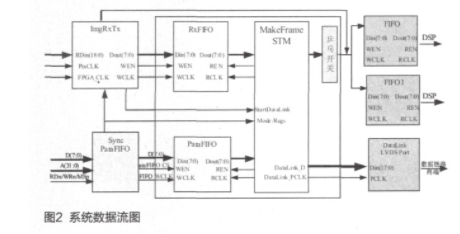 FPGA