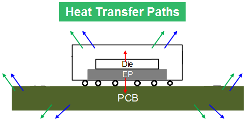 MPS|Driver IC热阻模型概述与计算