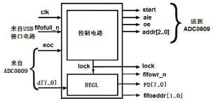 FPGA