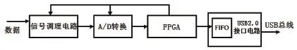 FPGA