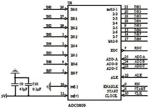 FPGA