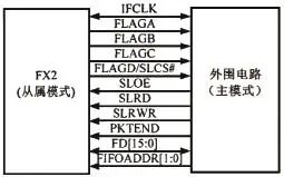 FPGA