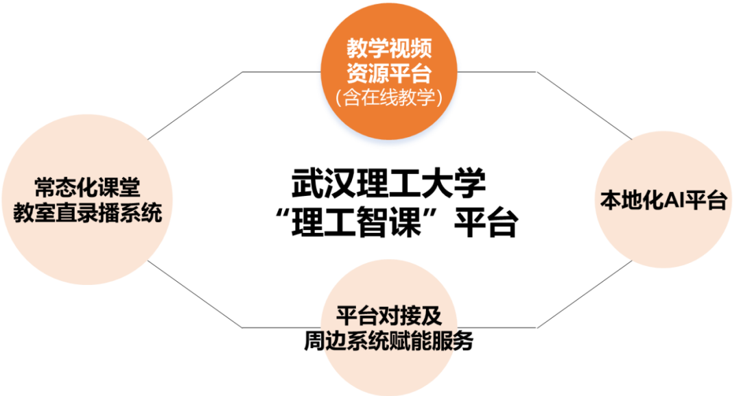 浪潮分布式存储：助力武汉理工大学迈向智能技术支持的“课堂革命”