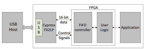 FPGA