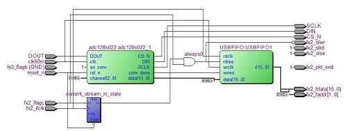 FPGA