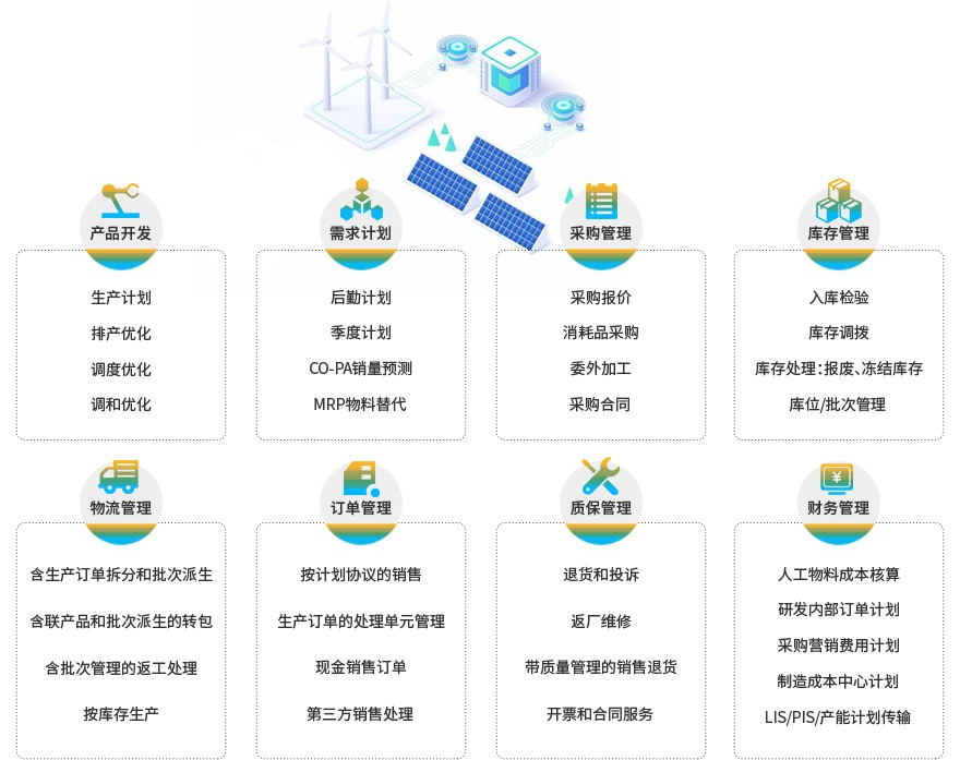 SAP ERP系统解决光伏电池产业管理难题