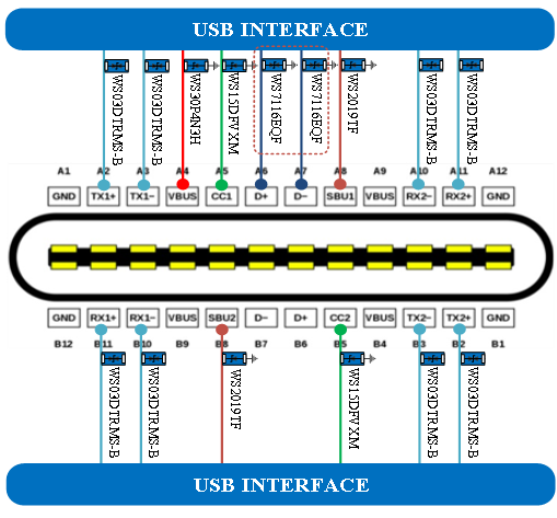 type-c