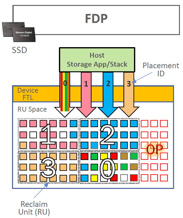 SSD