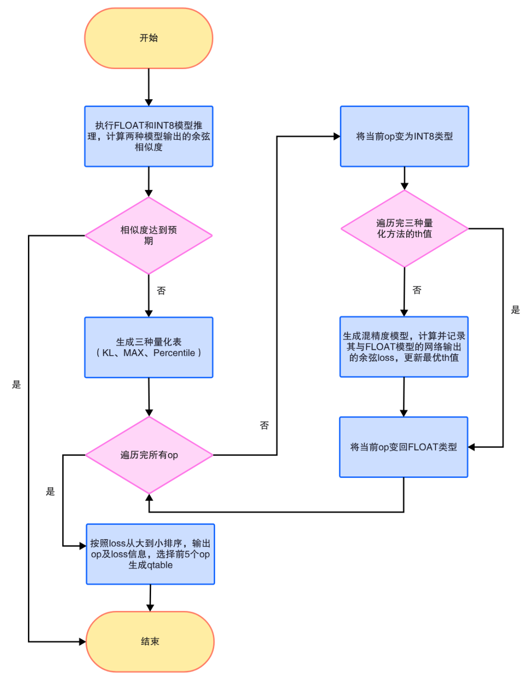 机器学习