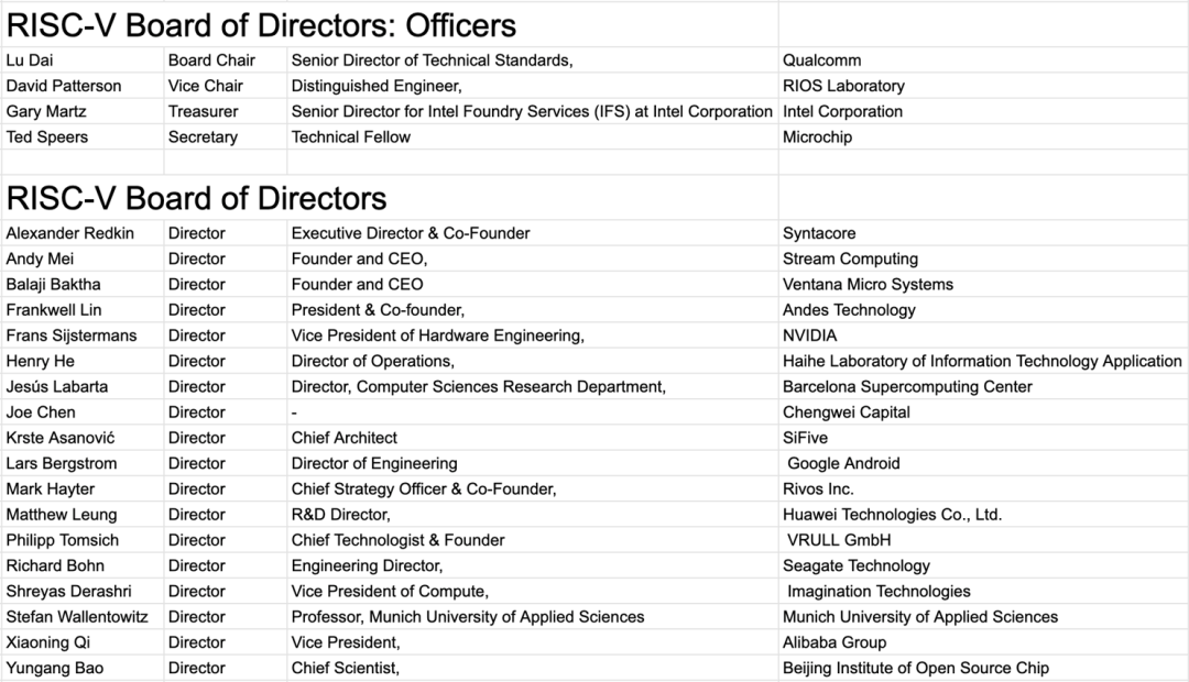 RISC-V