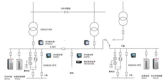 管理系统