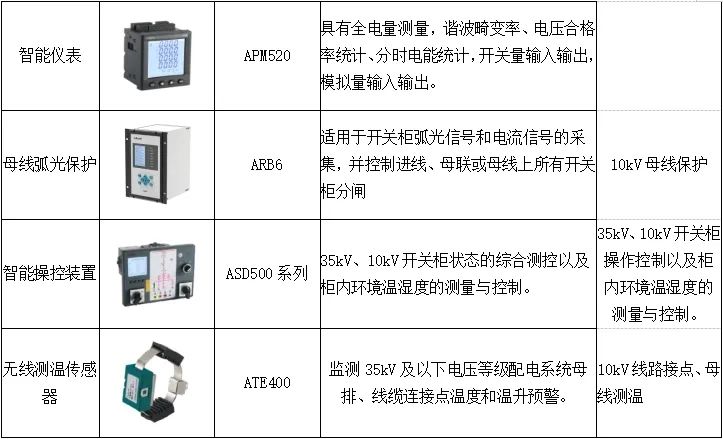 管理系统