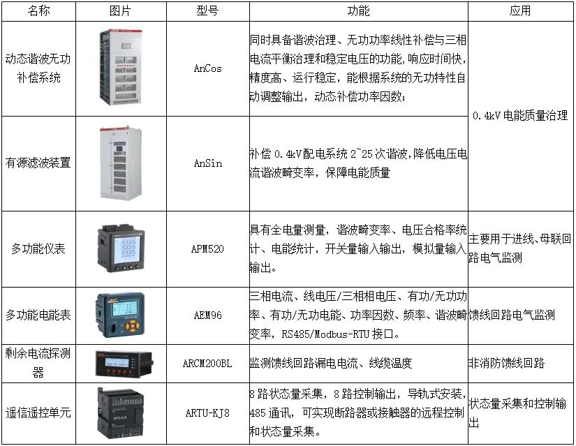 管理系统