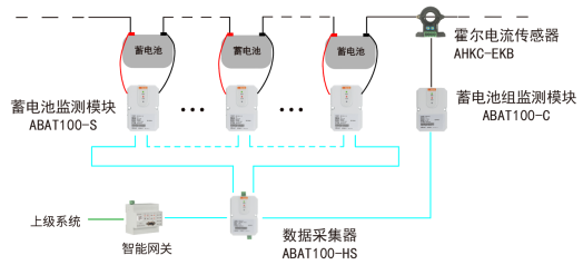 管理系统