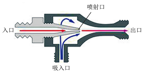 汽车