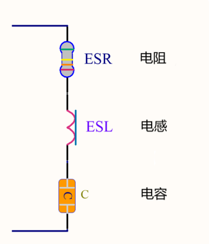 电容