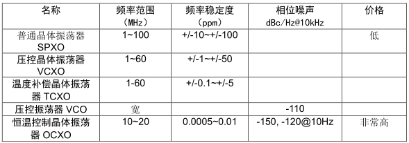 常见<b class='flag-5'>PLL</b>芯片接口问题11则