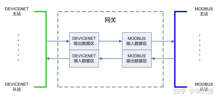 监控