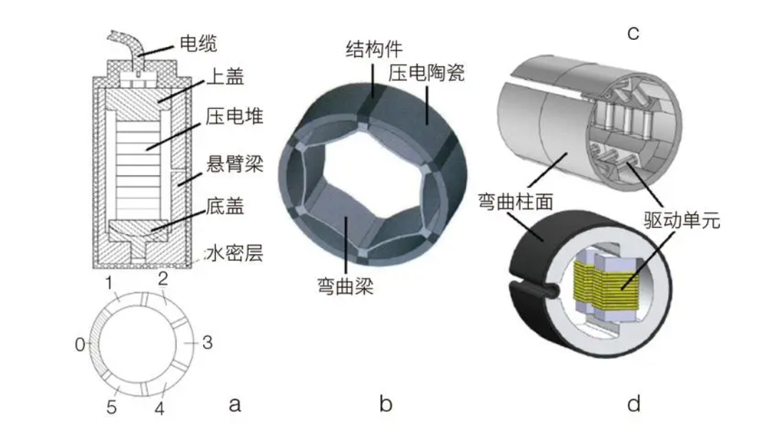 功率放大器