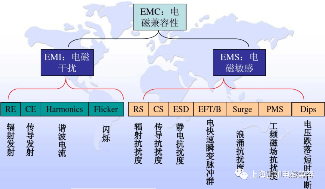 电磁干扰