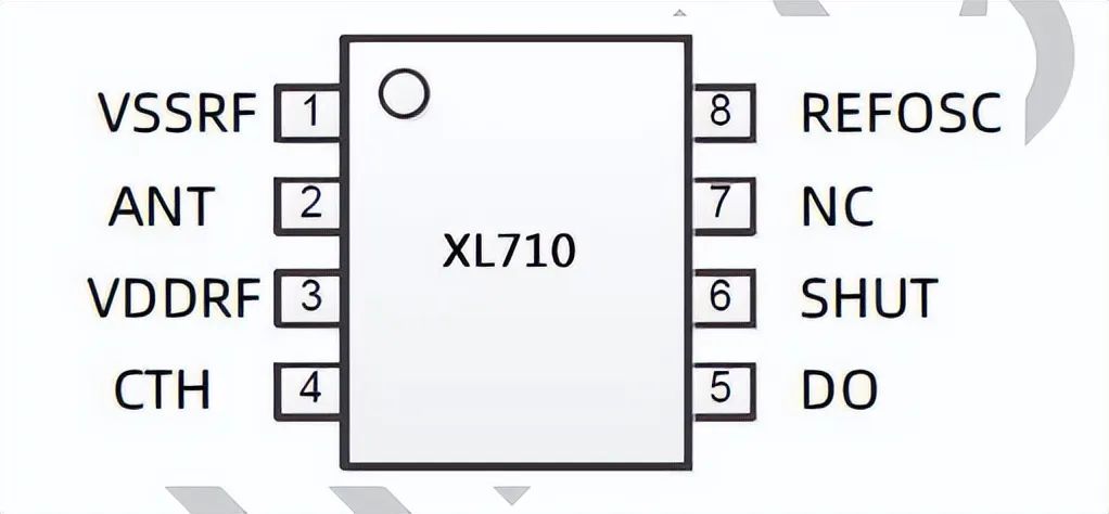 ​<b class='flag-5'>433</b>无线<b class='flag-5'>接收</b><b class='flag-5'>芯片</b> XL710，适合各种低功耗要求的设备等