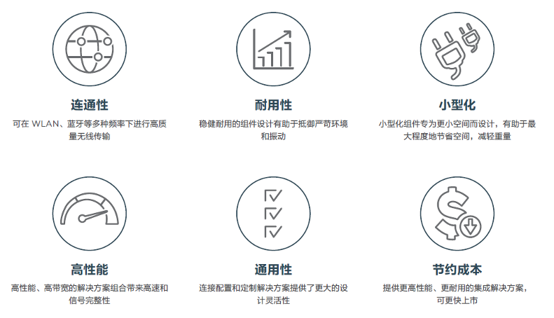 TE | 展望电动出行，TE Connectivity助力充电布局