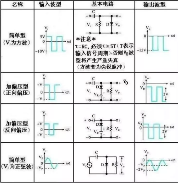 钳位电路