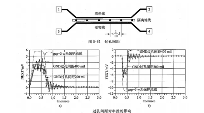 地线