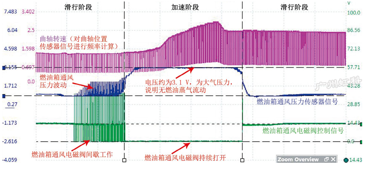 传感器