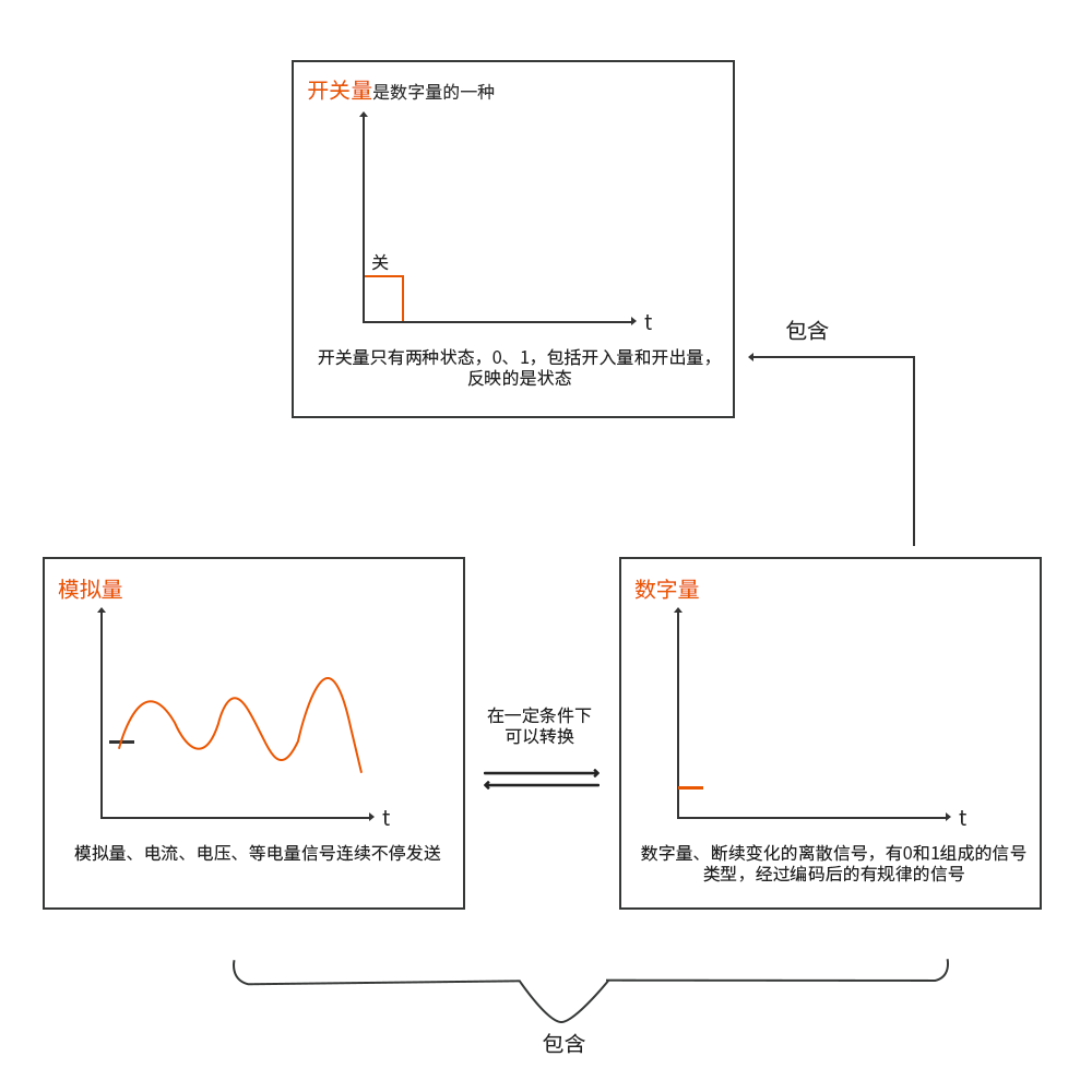 自动化