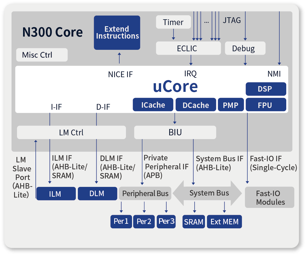 兆易創新<b class='flag-5'>推出</b>Wi-Fi 6 MCU，芯來RISC-V內核再賦能