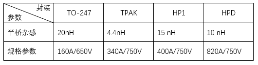 IGBT