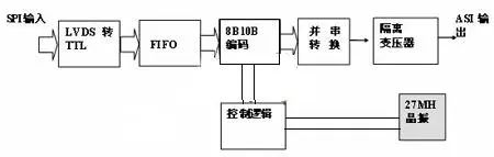 vhdl