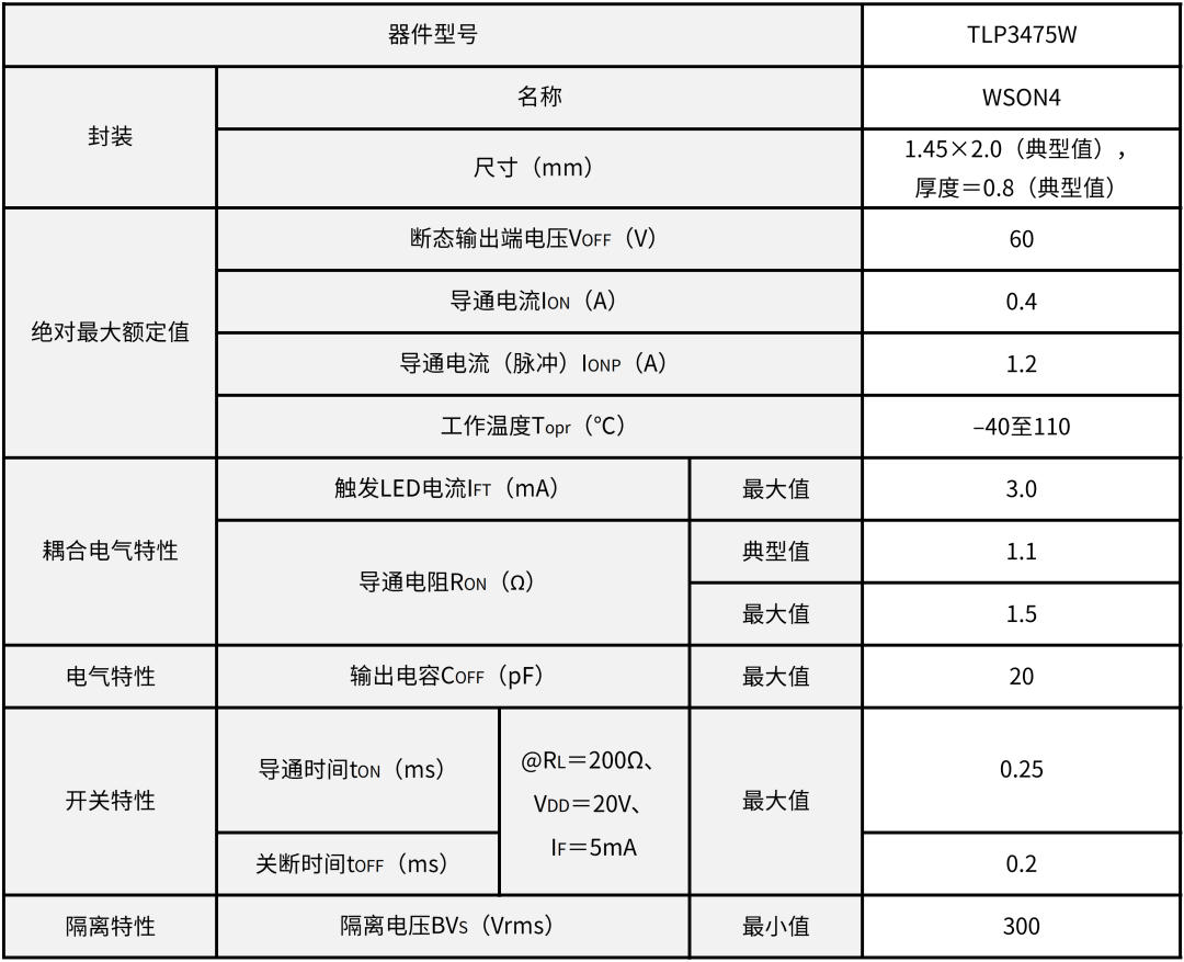 东芝半导体