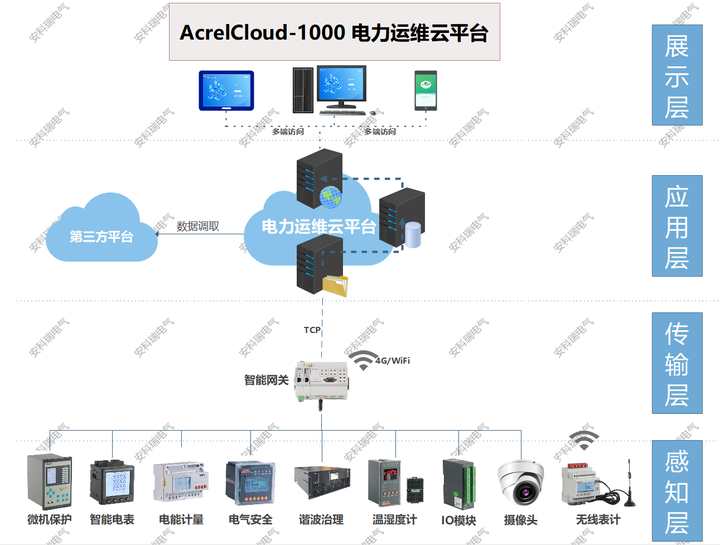 浅谈红外测温技术在变电站运维中的应用