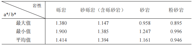 地物光谱仪