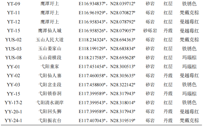 地物光谱仪