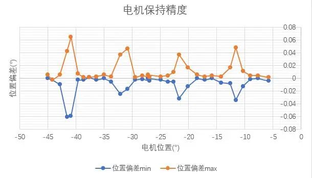 制造业