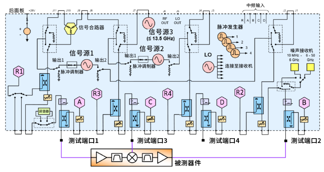 是德科技