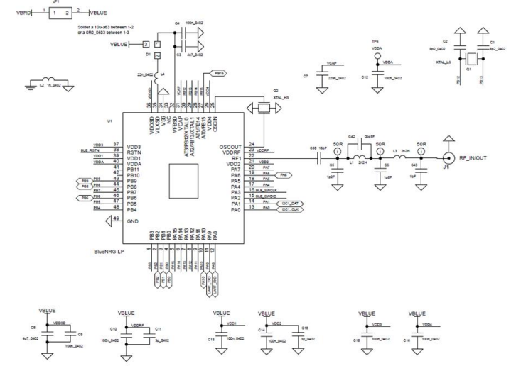 STM32