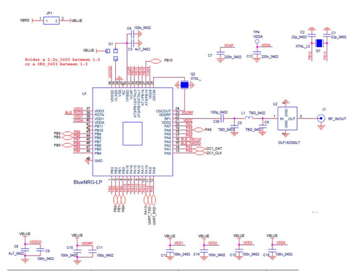 STM32