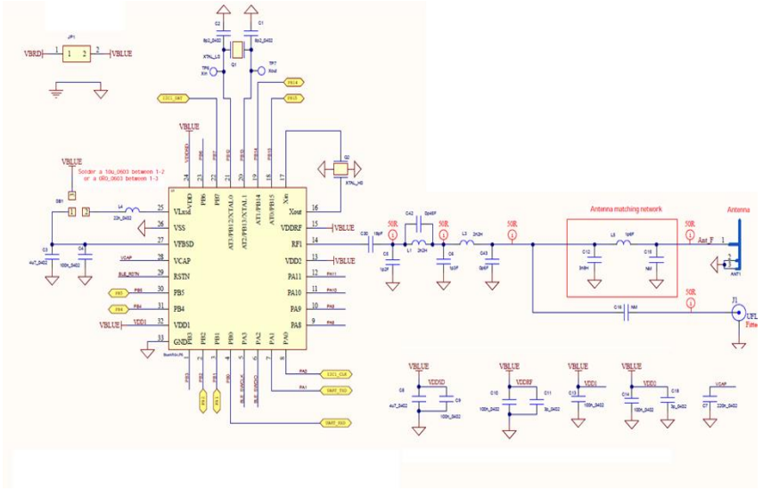 STM32