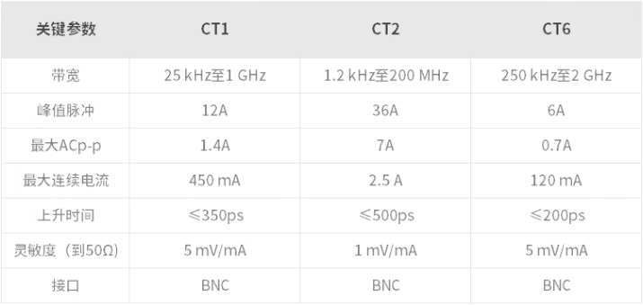 可測毫安級別的小電流探頭都有哪些？