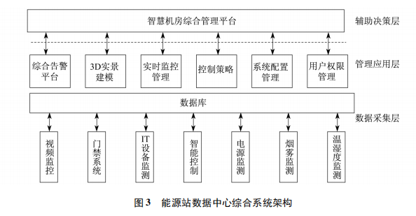 物联网