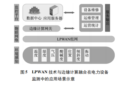 物联网