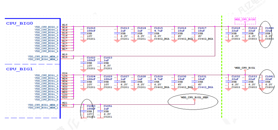 RK3588 VDD_CPU_<b class='flag-5'>BIG</b>0/1 电源PCB设计注意事项