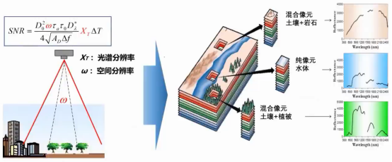 高光谱