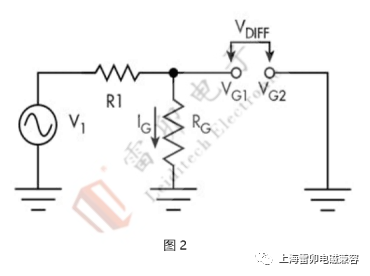 plc