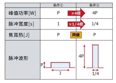 <b class='flag-5'>貼片</b><b class='flag-5'>電阻器</b>關(guān)于超出<b class='flag-5'>額定功率</b>使用