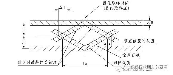 电线